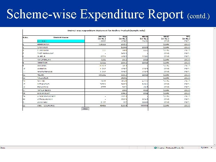 Scheme-wise Expenditure Report (contd. ) 
