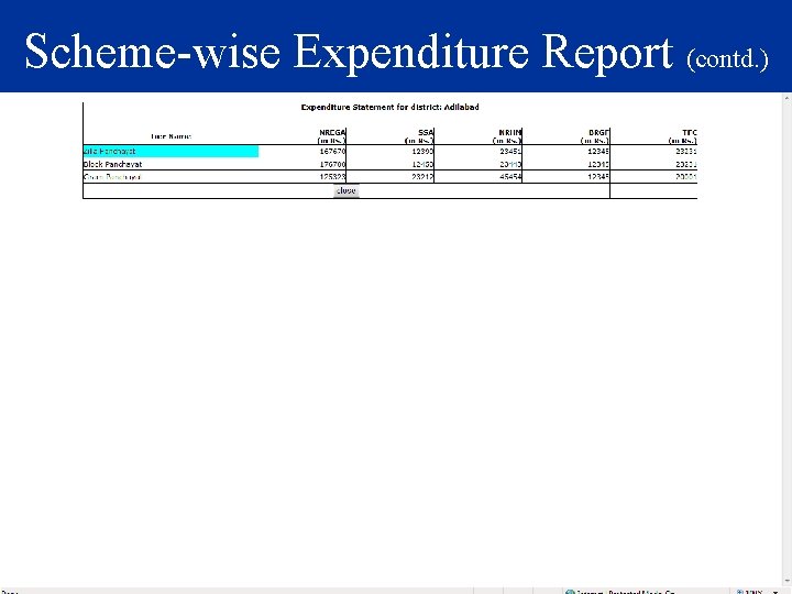 Scheme-wise Expenditure Report (contd. ) 