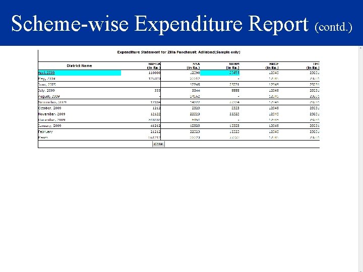 Scheme-wise Expenditure Report (contd. ) 
