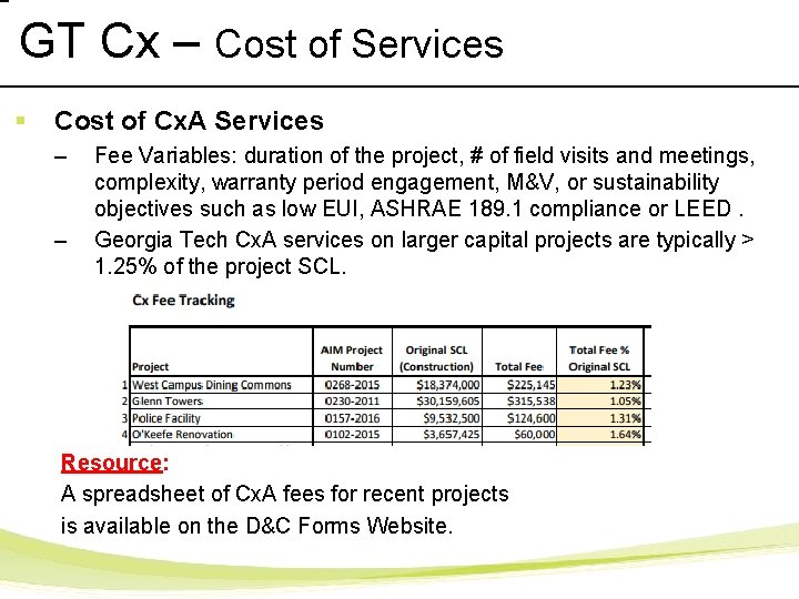 Cx A At Georgia Tech Training Outline Overview