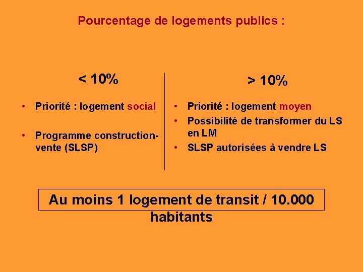 Pourcentage de logements publics : < 10% • Priorité : logement social • Programme