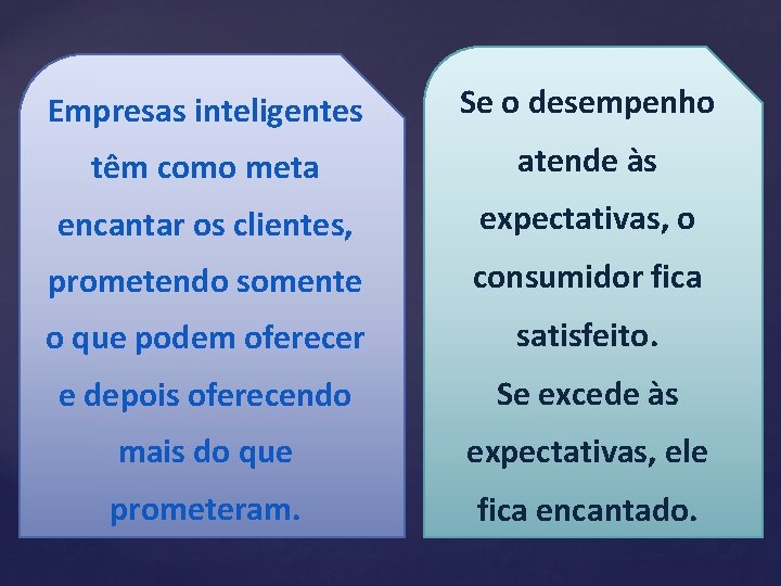 Empresas inteligentes Se o desempenho têm como meta atende às encantar os clientes, expectativas,