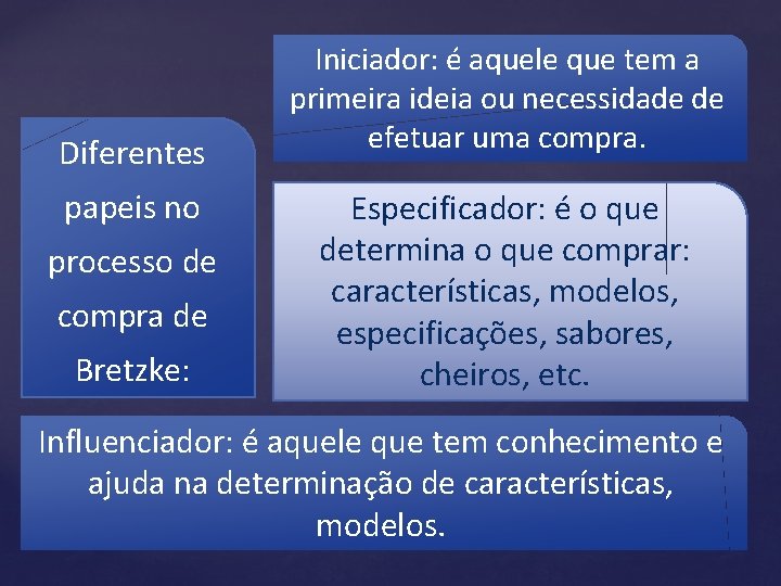 Diferentes papeis no processo de compra de Bretzke: Iniciador: é aquele que tem a