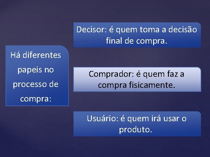 Decisor: é quem toma a decisão final de compra. Há diferentes papeis no processo