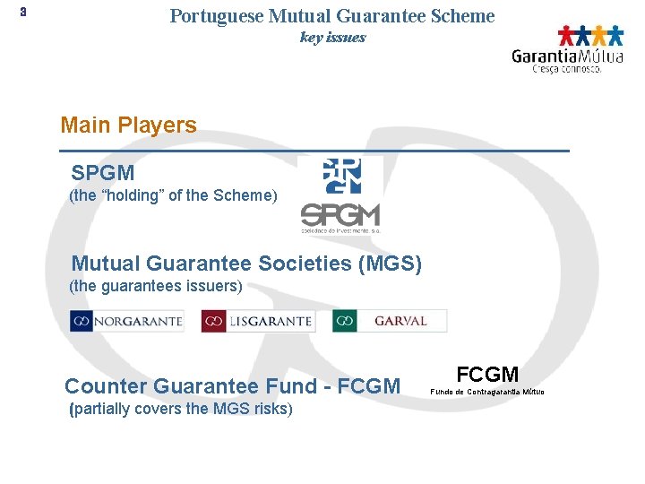 Portuguese Mutual Guarantee Scheme 3 key issues Main Players SPGM (the “holding” of the