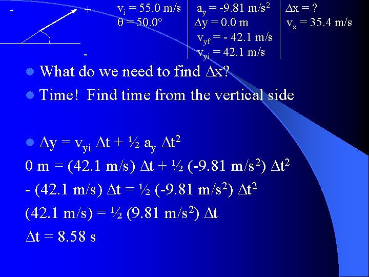 - + - vi = 55. 0 m/s θ = 50. 0° ay =