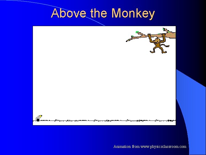 Above the Monkey Animation from www. physicsclassroom. com 