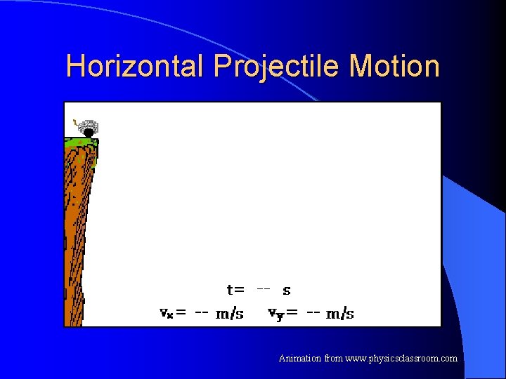 Horizontal Projectile Motion Animation from www. physicsclassroom. com 