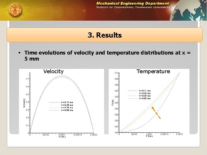 3. Results § Time evolutions of velocity and temperature distributions at x = 5