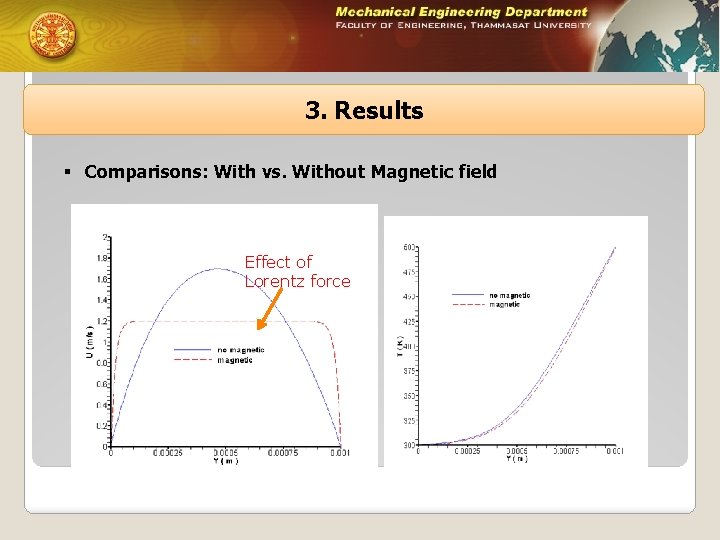 3. Results § Comparisons: With vs. Without Magnetic field Effect of Lorentz force 