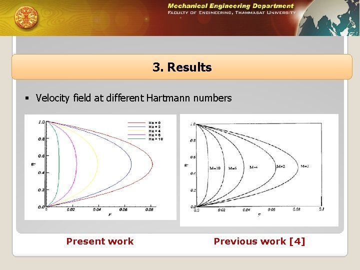 3. Results § Velocity field at different Hartmann numbers Present work Previous work [4]