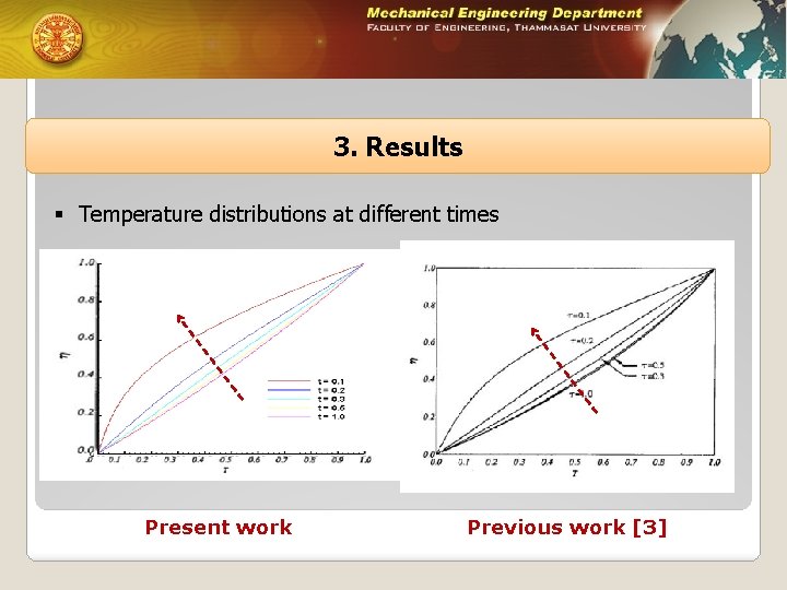3. Results § Temperature distributions at different times Present work Previous work [3] 