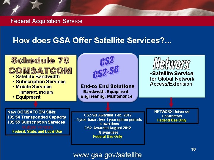 Federal Acquisition Service How does GSA Offer Satellite Services? . . . • Satellite
