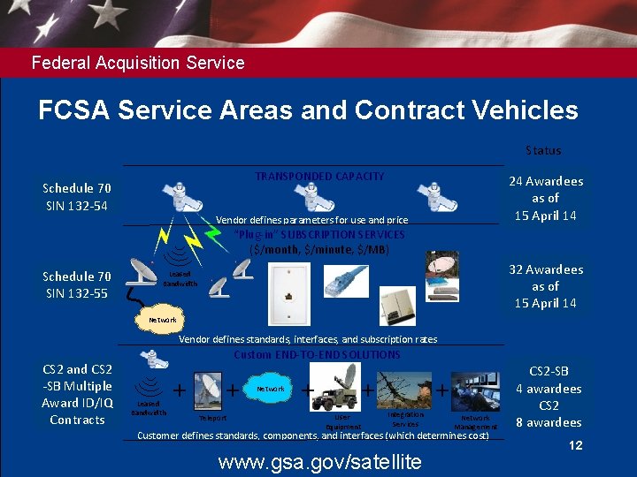 Federal Acquisition Service FCSA Service Areas and Contract Vehicles Status TRANSPONDED CAPACITY Schedule 70