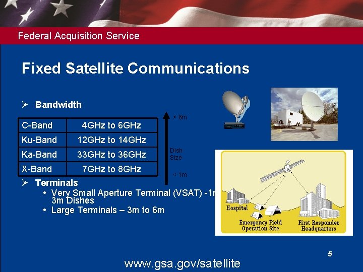 Federal Acquisition Service Fixed Satellite Communications Ø Bandwidth C-Band 4 GHz to 6 GHz