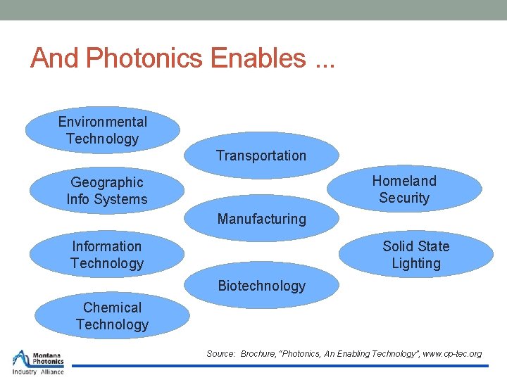 And Photonics Enables. . . Environmental Technology Transportation Homeland Security Geographic Info Systems Manufacturing