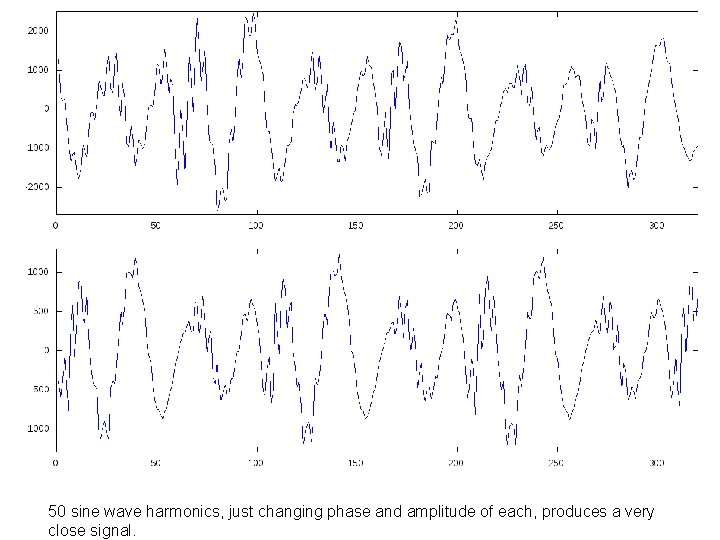50 sine wave harmonics, just changing phase and amplitude of each, produces a very 50 sine wave harmonics, just changing phase and amplitude of each, produces a very