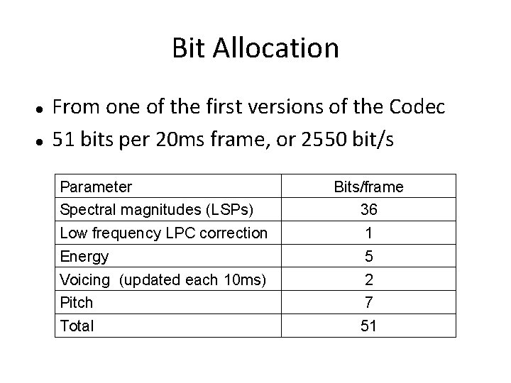 Bit Allocation From one of the first versions of the Codec 51 bits per Bit Allocation From one of the first versions of the Codec 51 bits per