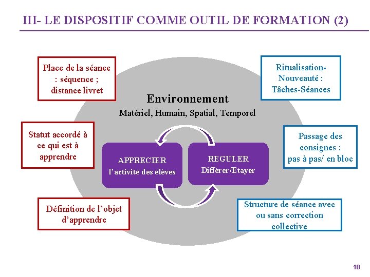 III- LE DISPOSITIF COMME OUTIL DE FORMATION (2) Place de la séance : séquence