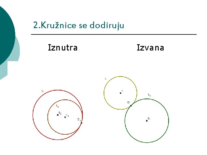 2. Kružnice se dodiruju Iznutra Izvana 