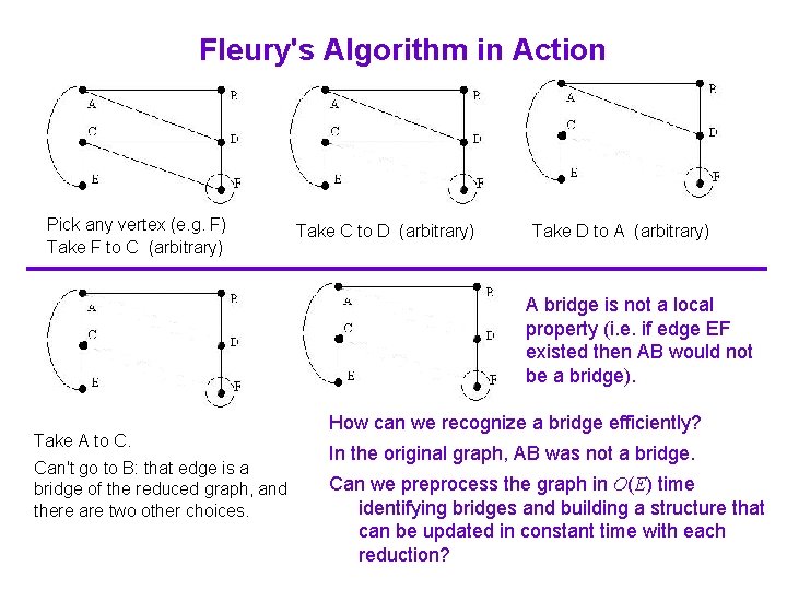 Fleury's Algorithm in Action Pick any vertex (e. g. F) Take F to C