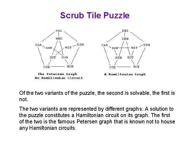 Scrub Tile Puzzle Of the two variants of the puzzle, the second is solvable,