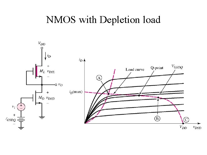 NMOS with Depletion load 