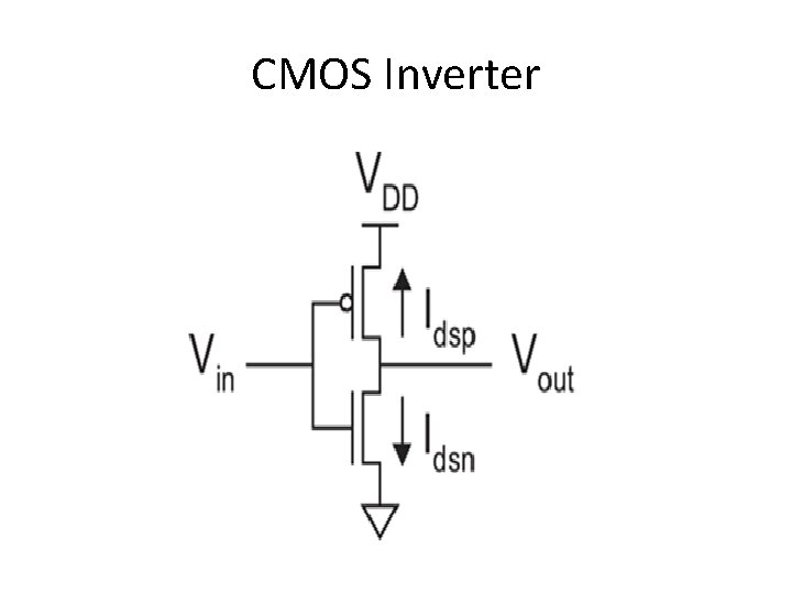 CMOS Inverter 