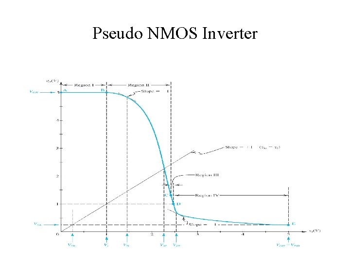 Pseudo NMOS Inverter 