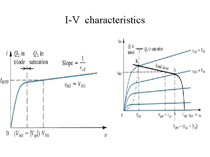 I-V characteristics 