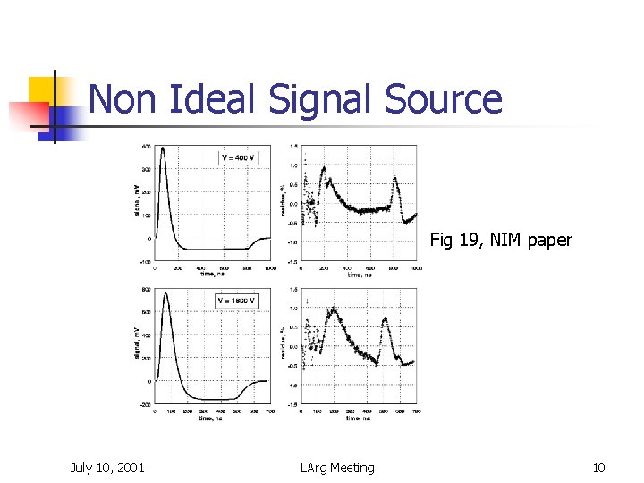 Non Ideal Signal Source Fig 19, NIM paper July 10, 2001 LArg Meeting 10