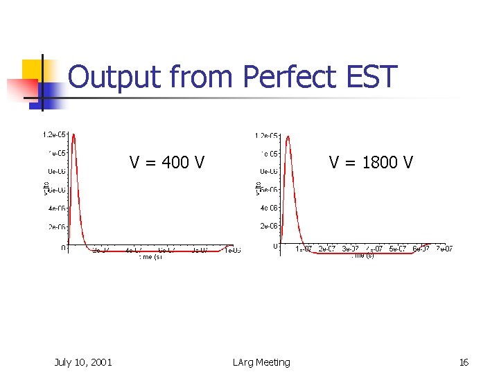 Output from Perfect EST V = 400 V July 10, 2001 V = 1800