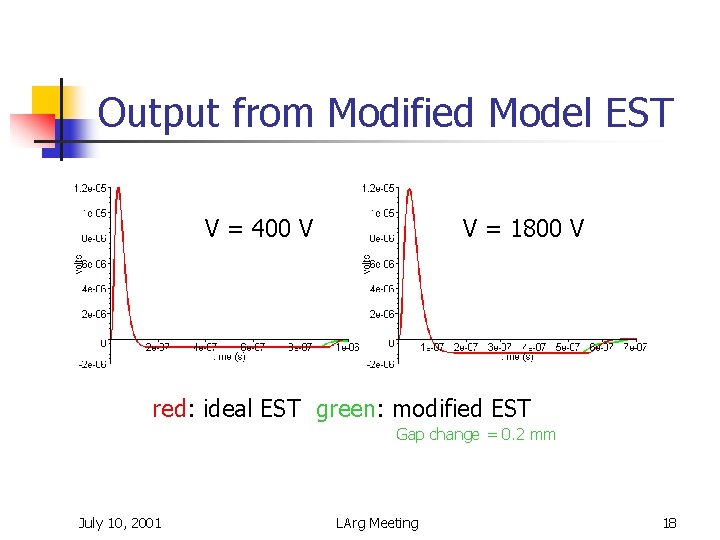 Output from Modified Model EST V = 400 V V = 1800 V red: