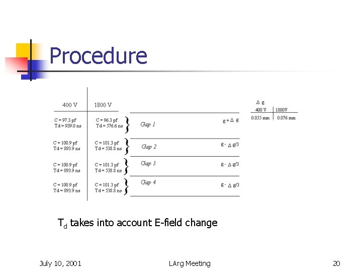 Procedure Td takes into account E-field change July 10, 2001 LArg Meeting 20 