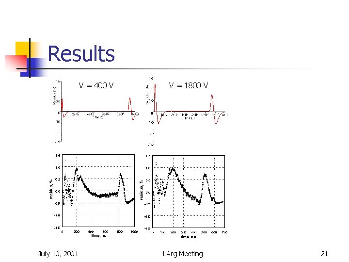 Results V = 400 V July 10, 2001 V = 1800 V LArg Meeting