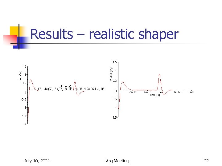 Results – realistic shaper July 10, 2001 LArg Meeting 22 