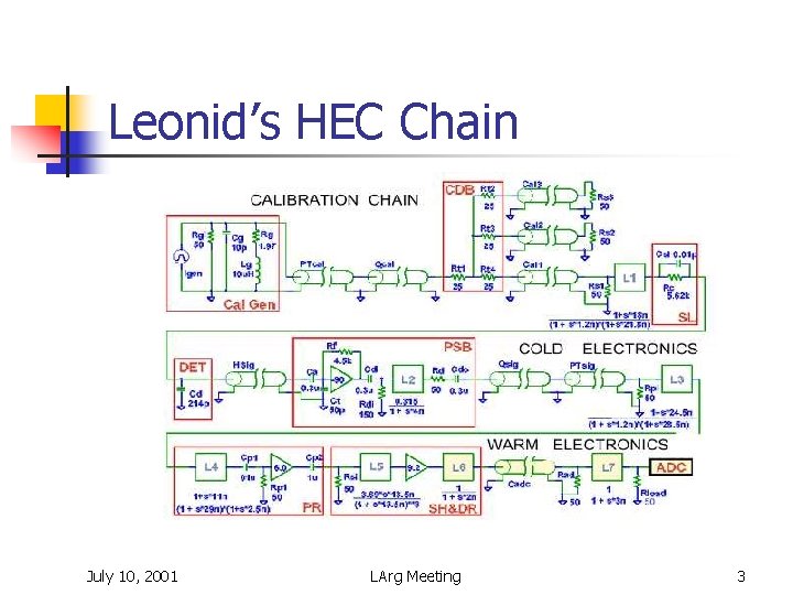 Leonid’s HEC Chain July 10, 2001 LArg Meeting 3 