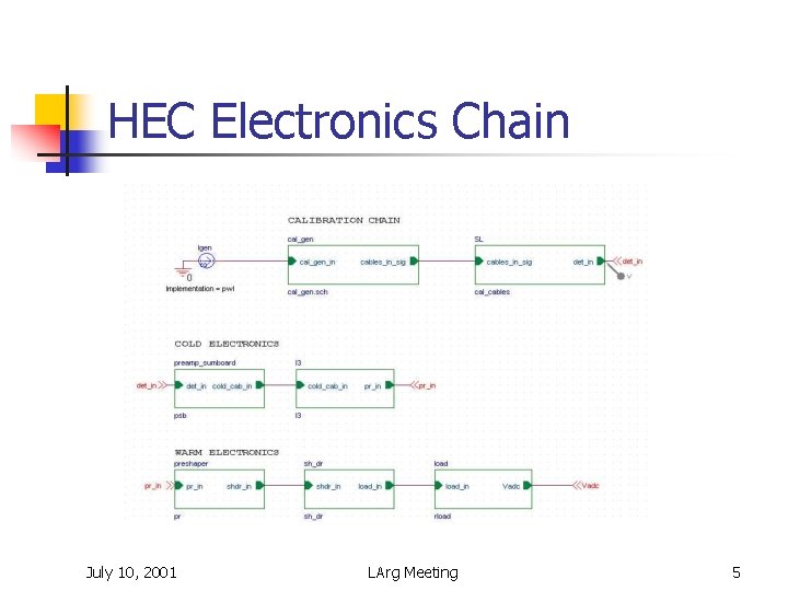 HEC Electronics Chain July 10, 2001 LArg Meeting 5 