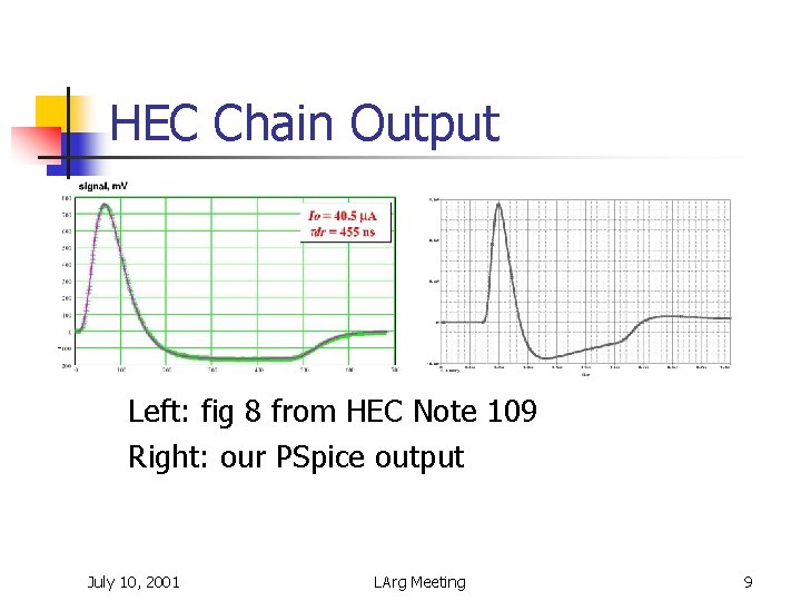 HEC Chain Output Left: fig 8 from HEC Note 109 Right: our PSpice output