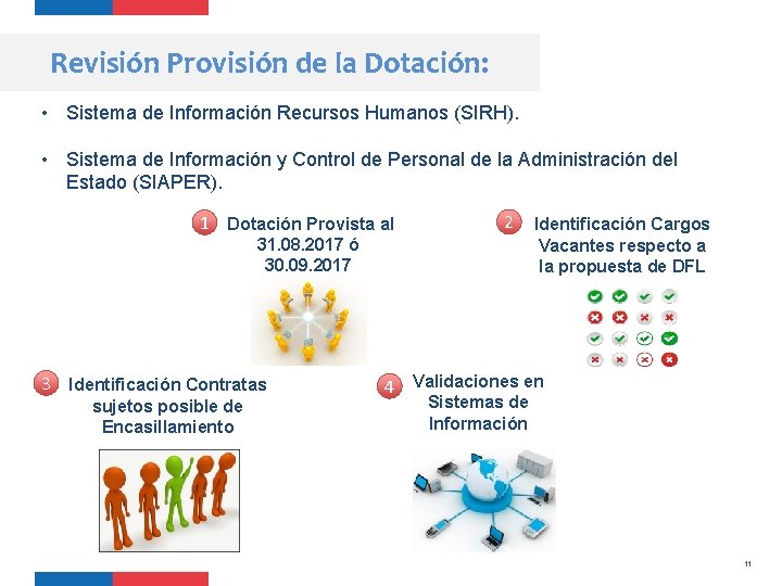 Revisión Provisión de la Dotación: • Sistema de Información Recursos Humanos (SIRH). • Sistema