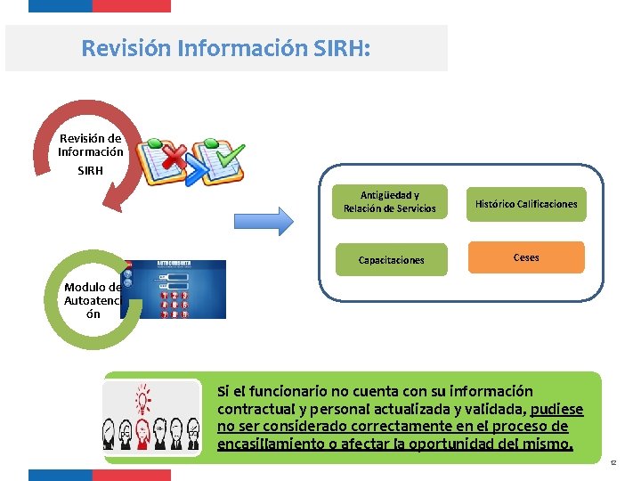 Revisión Información SIRH: Revisión de Información SIRH Antigüedad y Relación de Servicios Histórico Calificaciones