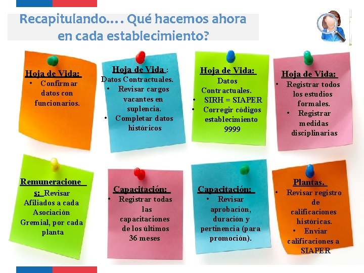 Recapitulando…. Qué hacemos ahora en cada establecimiento? Hoja de Vida: • Confirmar datos con