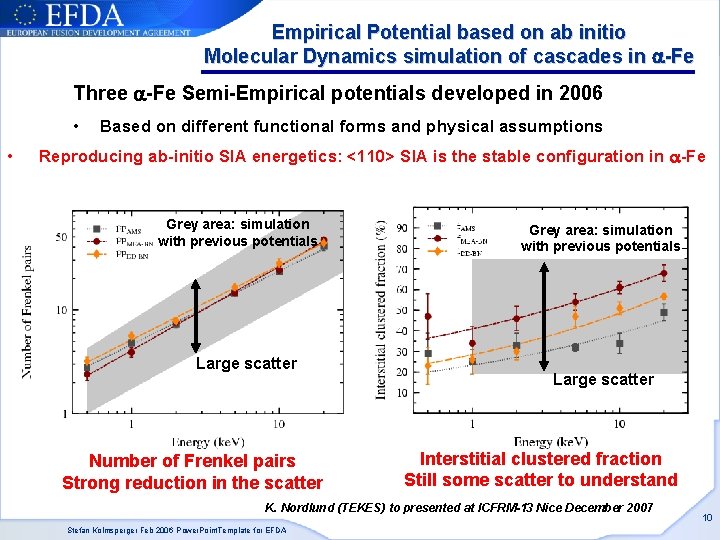 Empirical Potential based on ab initio Molecular Dynamics simulation of cascades in a-Fe Three Empirical Potential based on ab initio Molecular Dynamics simulation of cascades in a-Fe Three