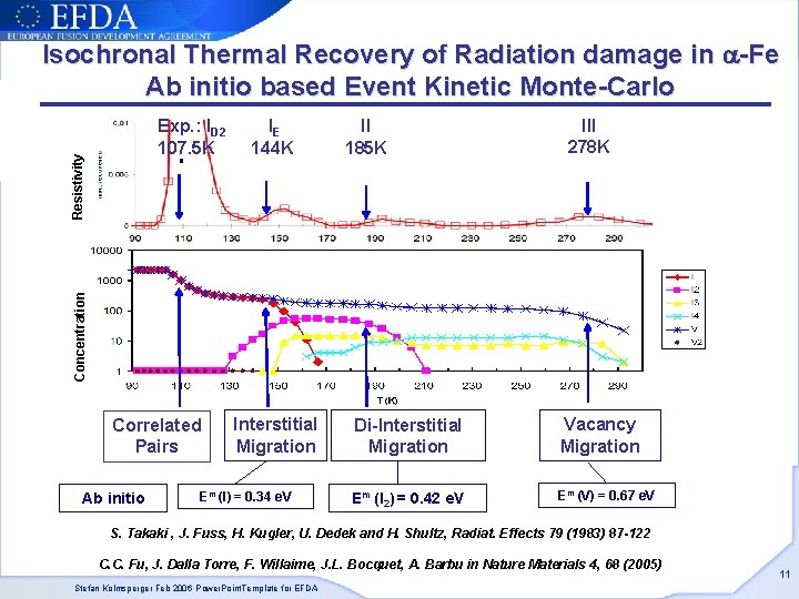 Isochronal Thermal Recovery of Radiation damage in a-Fe Ab initio based Event Kinetic Monte-Carlo Isochronal Thermal Recovery of Radiation damage in a-Fe Ab initio based Event Kinetic Monte-Carlo
