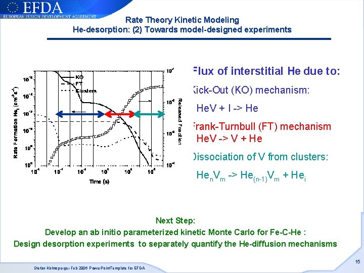 Rate Theory Kinetic Modeling He-desorption: (2) Towards model-designed experiments Flux of interstitial He due Rate Theory Kinetic Modeling He-desorption: (2) Towards model-designed experiments Flux of interstitial He due