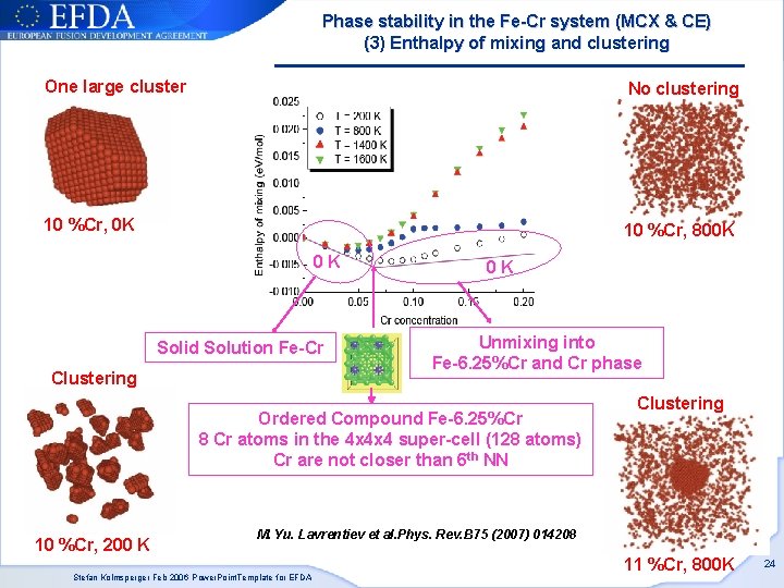 Phase stability in the Fe-Cr system (MCX & CE) (3) Enthalpy of mixing and Phase stability in the Fe-Cr system (MCX & CE) (3) Enthalpy of mixing and