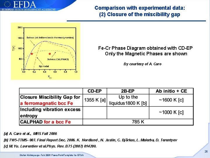 Comparison with experimental data: (2) Closure of the miscibility gap Fe-Cr Phase Diagram obtained Comparison with experimental data: (2) Closure of the miscibility gap Fe-Cr Phase Diagram obtained