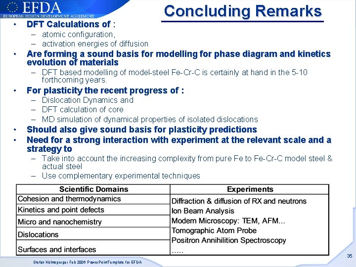 Concluding Remarks • DFT Calculations of : • Are forming a sound basis for Concluding Remarks • DFT Calculations of : • Are forming a sound basis for
