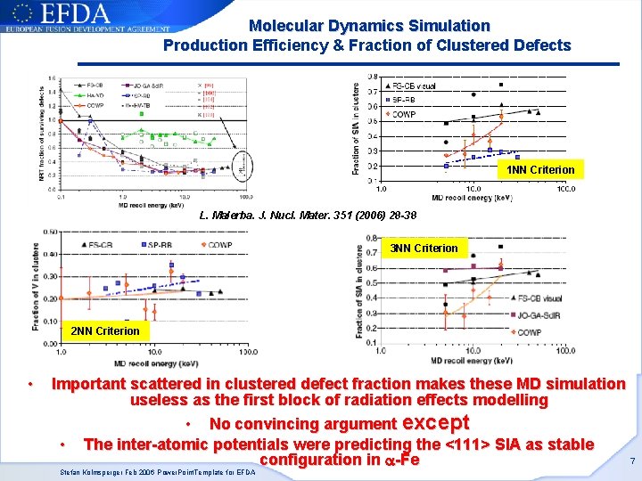 Molecular Dynamics Simulation Production Efficiency & Fraction of Clustered Defects 1 NN Criterion L. Molecular Dynamics Simulation Production Efficiency & Fraction of Clustered Defects 1 NN Criterion L.