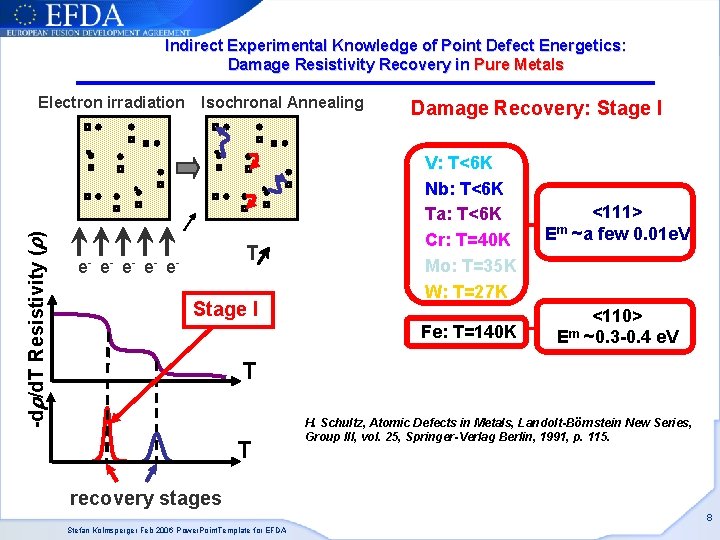 Indirect Experimental Knowledge of Point Defect Energetics: Damage Resistivity Recovery in Pure Metals -dr/d. Indirect Experimental Knowledge of Point Defect Energetics: Damage Resistivity Recovery in Pure Metals -dr/d.